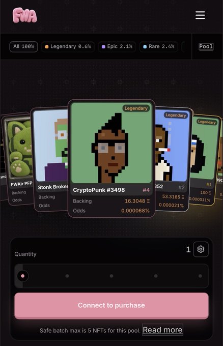 A digital marketplace interface from FWA displaying a "Pool" for purchasing CryptoPunk NFTs, with "CryptoPunk #3498" prominently featured as a Legendary item showing 16.3048 ETH backing and 0.000068% odds, alongside a "Connect to purchase" button. The image illustrates the backing pool mechanism described in the post, where contributors pool ETH to collectively fund attempts at purchasing CryptoPunks through rounds with capped funding at 1/3 market value.