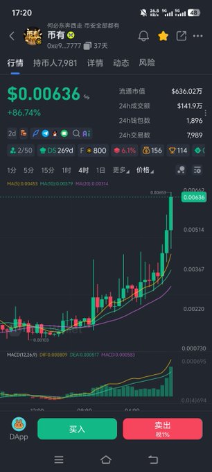 A cryptocurrency trading app displays a chart for the token "0xe9...7777" (CoinHub), showing a dramatic price surge to $0.00636 with a +86.74% gain, aligning with the post's bullish sentiment about "Keep building, keep preaching #CoinHub" and an upcoming "6M Alpha sprint."