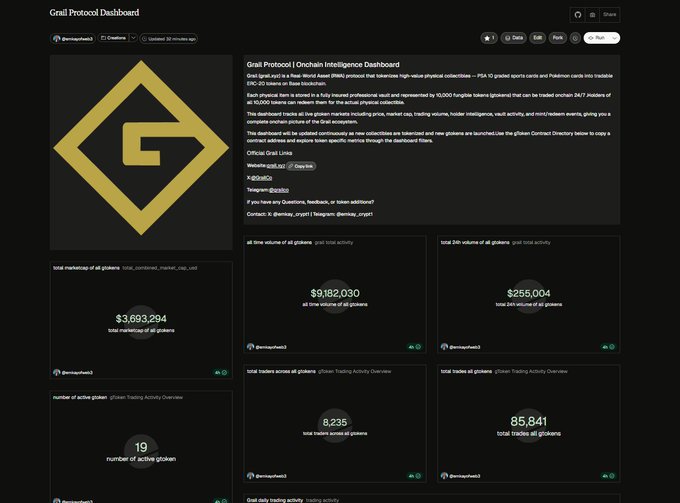 A screenshot of a website showing the statistics of a game or activity such as PSA 10 sports cards, Pokémon cards, and trading collectibles for real world items like coins. The details include information about trading tokens and the price of the trading tokens, which are currently valued at $1,500,000 each.