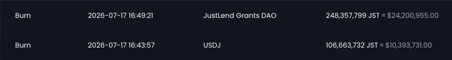 A dark screen displays blockchain burn records, including a burn of 248,357,799 JST by JustLend Grants DAO and 106,663,732 JST by USDJ, both on 2026-07-17.