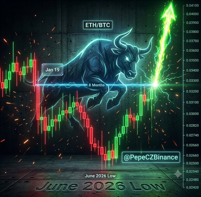 A crypto trading chart for ETH/BTC featuring a neon blue bull graphic, candlestick patterns, a green upward arrow, and text referencing 'June 2026 Low' with the handle '@PepeCZBinance'.