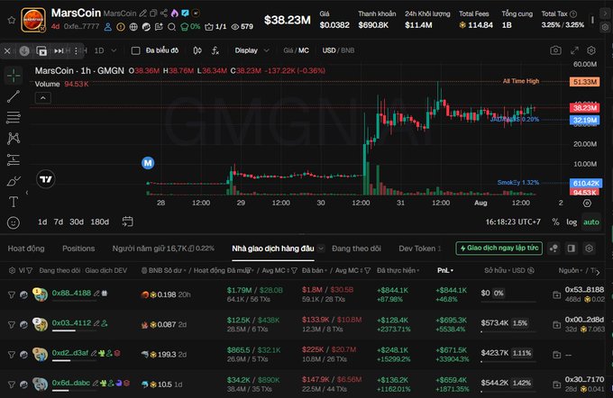 A screenshot of a cryptocurrency trading platform displaying the chart for "MarsCoin" (MC) with various market statistics, a candlestick chart, and trading data.