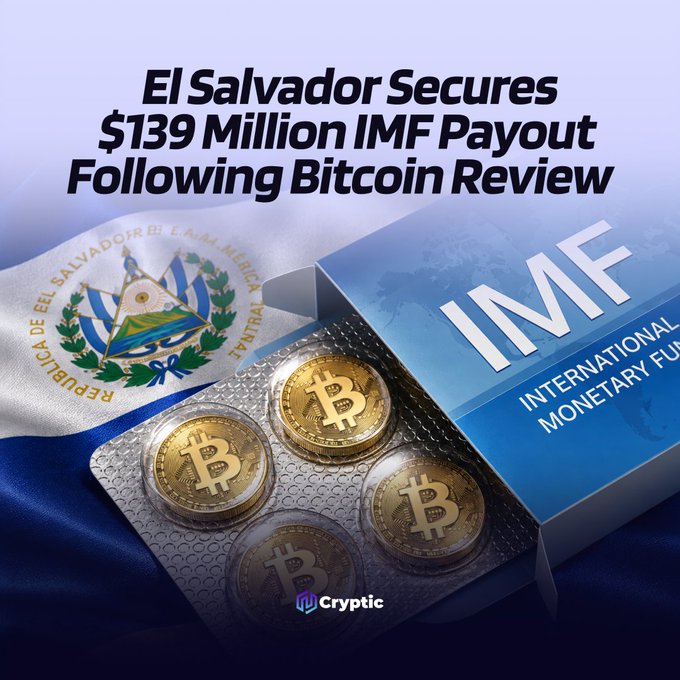 A graphic features the headline "El Salvador Secures $139 Million IMF Payout Following Bitcoin Review," alongside the El Salvador flag, four Bitcoin coins, and an IMF package, illustrating the country's successful Bitcoin-related negotiations with the IMF.