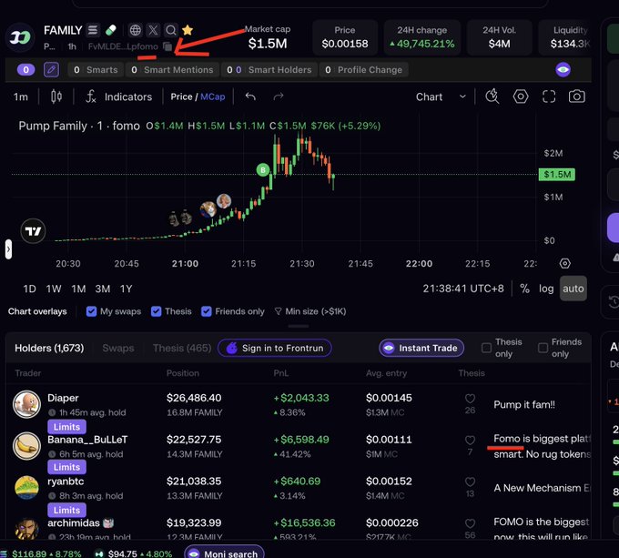 The image shows a trading chart for the token **$FAMILY** on the Fomo launchpad, displaying a market cap of **$1.5M**, a price of **$0.00158**, and a massive **49,745.21% 24h gain**, with a candlestick chart rising sharply from 20:30 to 21:45 UTC+8. The leaderboard below highlights top traders like "Diaper," "Banana__BuLLeT," and "ryahbtc," each holding six-figure positions on $FAMILY, supporting the post's claim that this is the first token to graduate on Fomo.