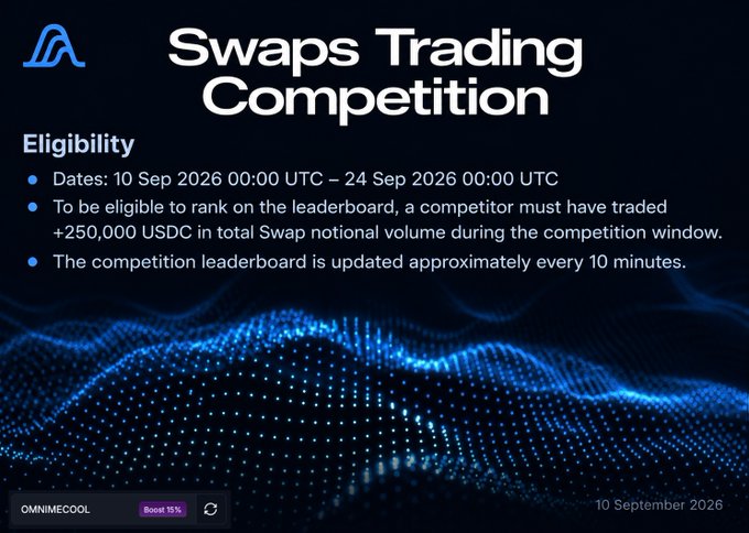 The image is a promotional graphic for Variational's "Swaps Trading Competition," running from 10 Sep 2026 to 24 Sep 2026, requiring a minimum of +250,000 USDC in total swap notional volume to qualify for the leaderboard, which updates every 10 minutes. The graphic supports the post's message about a final chance to earn boosted points (15% via the OMNIMECOOL referral link) on Variational through this limited-time swaps-focused trading event.