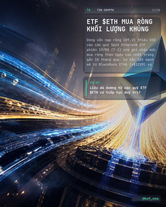 Vietnamese crypto news graphic dated 21/08 with headline 'ETF $ETH MUA RỘNG KHỐI LƯỢNG KHỦNG', reporting $189.15M in net inflows into Spot Ethereum ETFs on 19/08 (T-1), led by BlackRock's ETHA (+$122M), with a question on whether ETH ETF inflows will continue.