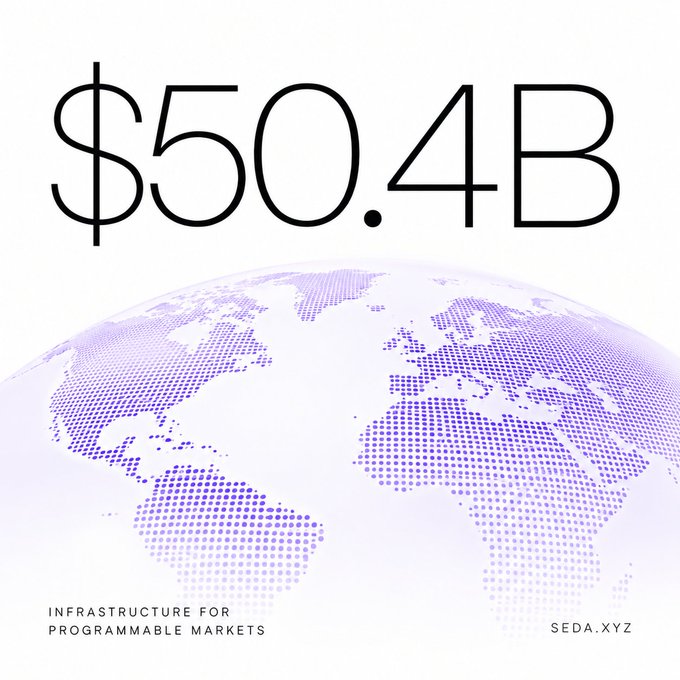 A promotional graphic displaying '$50.4B' in large text over a purple dotted globe, with the text 'INFRASTRUCTURE FOR PROGRAMMABLE MARKETS' and the URL 'SEDA.XYZ' at the bottom.