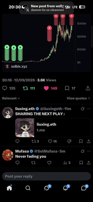 A mobile screenshot of a post from well showing a solbix.xyz chart with green 'B' and red 'S' buy/sell markers, captioned 'damnnn its so cleannnn', with engagement metrics of 3.6K Views, 135 comments, 111 reposts, 149 likes, and 17 bookmarks.