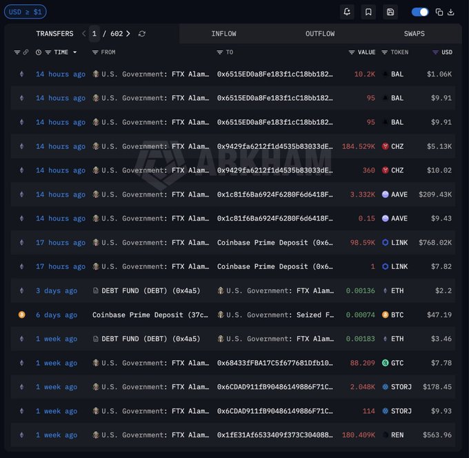 The image shows a table with various cryptocurrency transactions, including Bitcoin and Ethereum. The text in the image suggests that there has been a significant amount of money sent from the U.S. government to Coinbase Prime, which is a cryptocurrency exchange platform. This move has caught the attention of the market due to its potential impact on the cryptocurrency world.