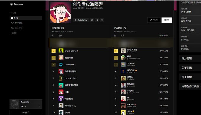 A Niculs ranking interface titled "创伤后应激障碍" (PTSD) shows a leaderboard from @ptsdshow's whitelist event, with crypto_near_eth, bobens2b, and LukejHOL ranking in the top 3 positions, alongside a countdown of 7 days remaining before public mint and statistics indicating 309 total whitelisted spots, 500*GTD winners, and an 80.00% winning rate.