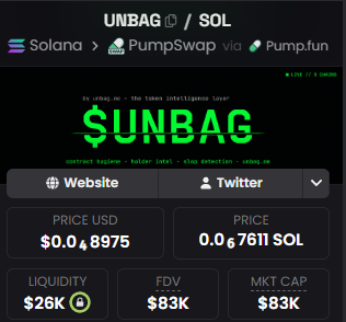 A cryptocurrency information panel for the token '$UNBAG' on the Solana blockchain via PumpSwap, showing a price of $0.048975 USD (0.000067611 SOL) and a market cap of $83K.