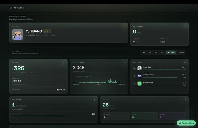 A dark-themed analytics dashboard for 'YuriiBAND' on the Abstact Mainnet, showing a wallet balance of '326' APT ($2,446.63), '2,048' transactions, and a portfolio bar chart.