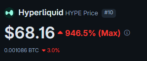 The image features a screenshot of a trading platform displaying Bitcoin prices at various intervals throughout the day. The most recent Bitcoin price is $86.16 with a decrease of 3.5%. This information may be useful for those interested in cryptocurrency trading, particularly as it highlights how quickly the price can change and what trends are visible over time.