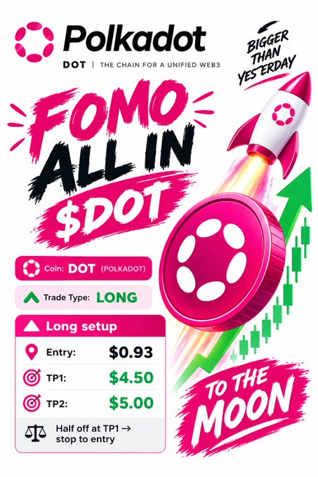 A promotional graphic for Polkadot ($DOT) cryptocurrency features the text 'FOMO ALL IN $DOT' and 'TO THE MOON' with a rocket and coin illustration, displaying a Long trade setup with Entry at $0.93, TP1 at $4.50, and TP2 at $5.00.
