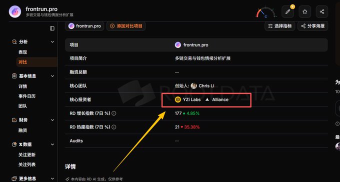 A RootData platform page for frontrun.pro showing project details with investors YZI Labs and Alliance highlighted in a red box, with an arrow pointing to the investors section.