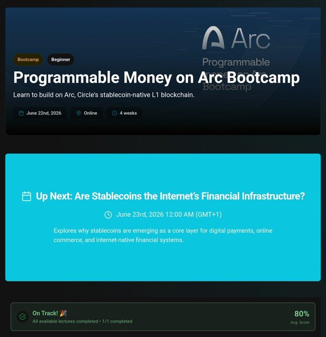 The image shows a screen with a blue background featuring information about the Programmable Money on @Arc Bootcamp. The text states that the first lesson has been completed, and the user's progress can be seen in the progress bar. The image also includes a list of tasks that the user needs to complete for their learning experience in the programmable money workshop.