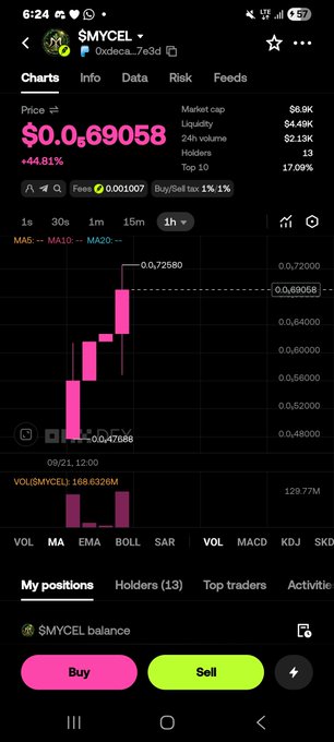 A mobile cryptocurrency trading screen for token $MYCEL showing a price of $0.069058 with a +44.81% gain, featuring a pink candlestick chart and Buy/Sell buttons.