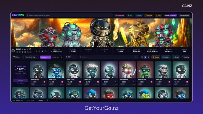 A screenshot of the 'ORBIS' NFT marketplace on 'GetYourGainz' featuring a collection of character NFTs with stats showing instant sell price 0.857, 2,357 owners, 4.6K listed, $524.8K volume, and $523,323 floor price.
