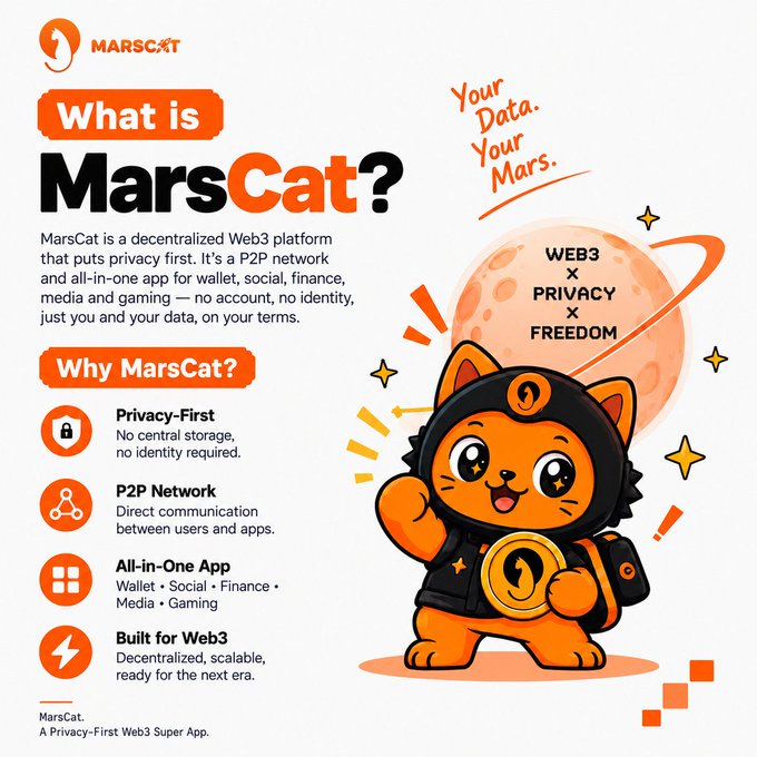 An infographic introducing MarsCat, a decentralized Web3 platform featuring a cartoon orange cat in a spacesuit, highlighting key features like 'Privacy-First,' 'P2P Network,' 'All-in-One App,' and 'Built for Web3.'