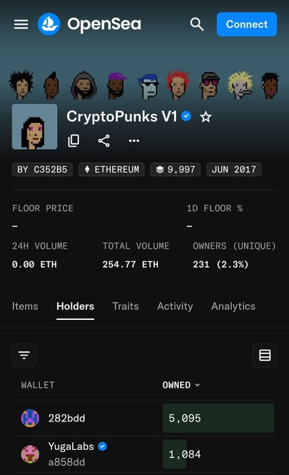 An OpenSea mobile screenshot of the CryptoPunks V1 collection showing 9,997 items on Ethereum, with YugaLabs listed as the top holder with 1,084 owned.