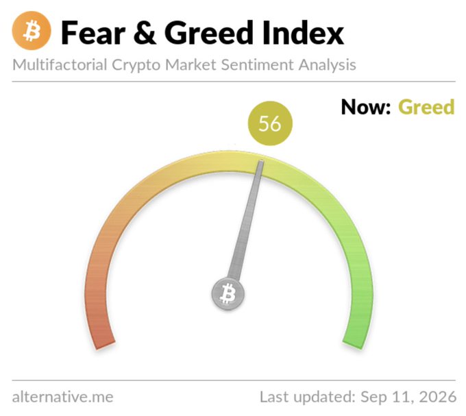 The image shows the Bitcoin Fear & Greed Index from alternative.me reading **56 (Greed)**, last updated September 11, 2026. This relatively elevated sentiment despite the commentator's observation that traders are quick to call for new lows on minor pullbacks reinforces their point that "bear PTSD" lingers beneath the surface—market participants remain fearful and reactive despite the index signaling neutral-to-greedy conditions.