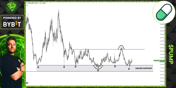 The image features a stock chart that displays the price of "SPUMP" (stock index) over time. The SPMP chart shows an upward trend, indicating that the index has been rising or gaining value. The post on the screen is about macro support and mentions a "second attempt at resistance". This suggests that the market sentiment might be leaning towards either a rise in stock prices or the end of an upward trend for SPUMP. The focus should be on analyzing these trends and making informed investment decisions accordingly.