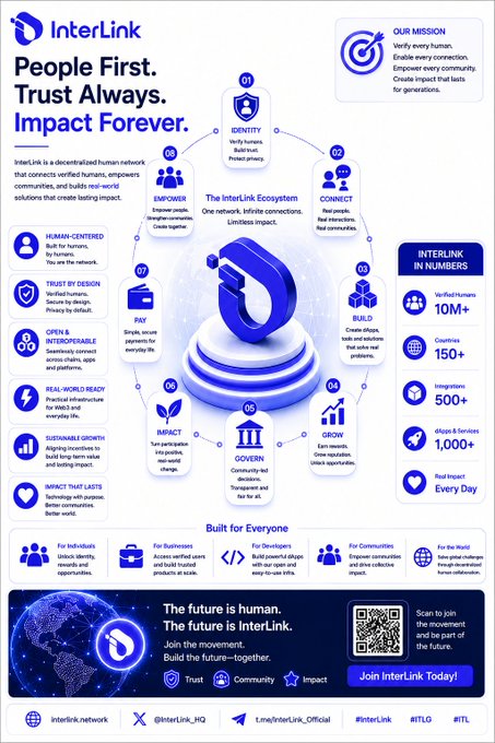 A blue poster with a design of a globe surrounded by blue blocks depicting information about Interlink Chain. The poster states that Interlink Chain is designed around people, not just transactions, focusing on identity, reputation, verification, and economic activity using a single infrastructure layer. Human-centric blockchain is the next frontier.