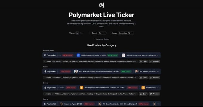 The image features a screenshot of a website called PolymarketLive Ticker that displays live stock ticker data for Polymarket. The website appears to be relatively new, having recently launched in 2016. It caters to both professionals interested in stock markets as well as casual viewers who want real-time information about market trends and news stories related to the stock market. 

The image also includes a post that provides some insights into the site's popularity and growth over time. The post indicates that millions of dollars have been trading through Polymarket every day, with a high volume processed in quarters during 2016. Additionally, it highlights how Polymarket has grown into one of the largest prediction markets in the world, processing billions of dollars in cumulative trading volume.