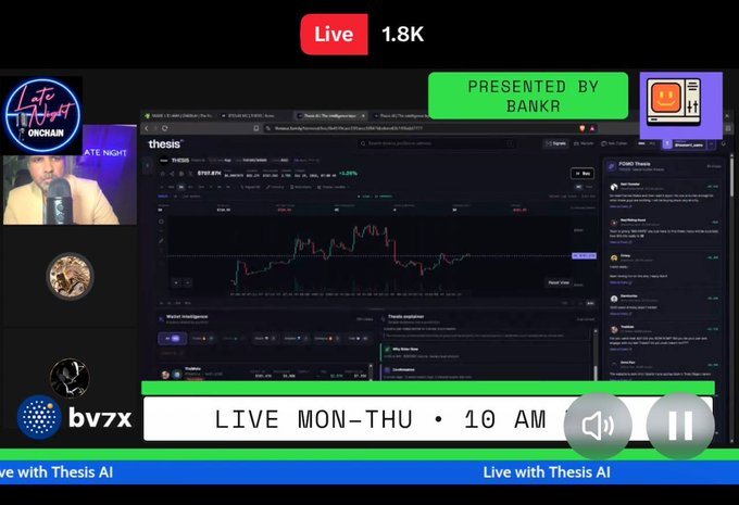 A host presents a live stream featuring "Thesis AI" with 1.8K viewers, displaying a $THESIS trading chart showing a +1.25% gain alongside market analytics and wallet intelligence panels, branded with "Presented by BANKR" and "bv7x" logos. The interface supports the stream's focus on real-time crypto market data and onchain analytics.