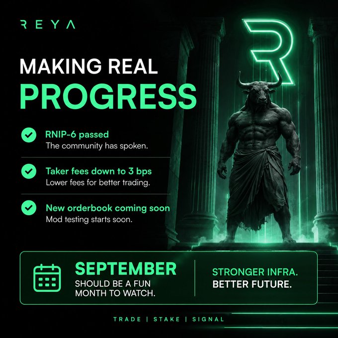 A promotional graphic for 'REYA' featuring a minotaur statue under a neon 'R' logo, highlighting 'MAKING REAL PROGRESS' with bullet points for RNIP-6 passed, taker fees down to 3 bps, and a new orderbook, mentioning 'SEPTEMBER' as a month to watch.