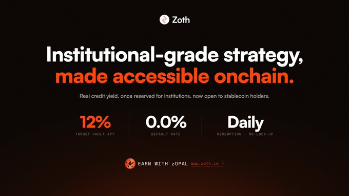 A promotional graphic for 'Zoth' advertising 'Institutional-grade strategy, made accessible onchain' with statistics showing 12% target vault APV, 0.0% default rate, and Daily redemption.