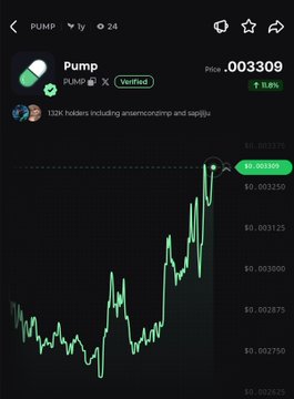 A price chart for the token "PUMP" shows an 11.8% gain in 24 hours, with the current price displayed at 0.003309, visually confirming the upward movement highlighted in the post. The chart, labeled "PUMP" with a verified badge, depicts the token's recent price spike rising to 0.003501 before settling at the current level.