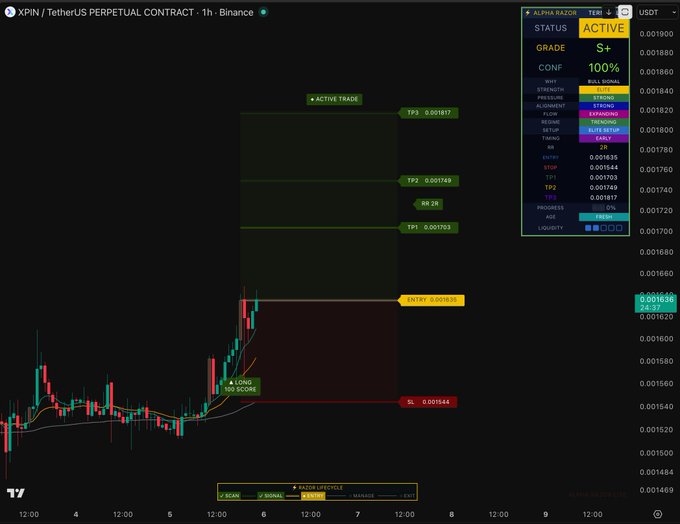 A TradingView 1-hour candlestick chart for $XPIN/USDT displays an active long signal (300 score) with entry at 0.001593, stop loss at 0.001544, and three take-profit targets ranging from TP3 at 0.001641 to TP3 at 0.001681, showing the AI bot indicator signaling a "STRONG STRONG" trend.