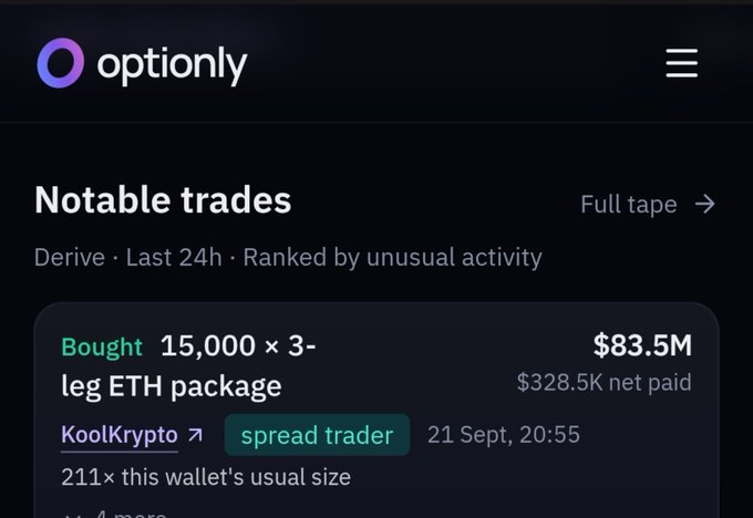 A screenshot from the 'Optionly' app showing 'Notable trades' on Derive, featuring a 'Bought 15,000 x 3-leg ETH package' by 'KoolKrypto' for $83.5M.