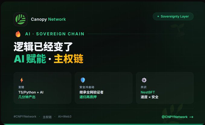 A promotional graphic for Canopy Network featuring the text "Sovereignty Layer," "AI · SOVEREIGN CHAIN," and "逻辑已经变了 AI 赋能 · 主权链," highlighting features like TS/Python + AI deployment, inheritance-based cold start, and NestBFT consensus.