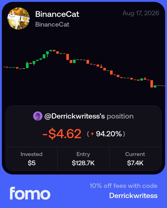 A 'fomo' app promotional graphic showing BinanceCat's price chart with @Derrickwritess's position at -$4.62 (-94.20%), invested $5, entry $128.7K, current $7.4K, offering 10% off fees with code 'Derrickwritess'.