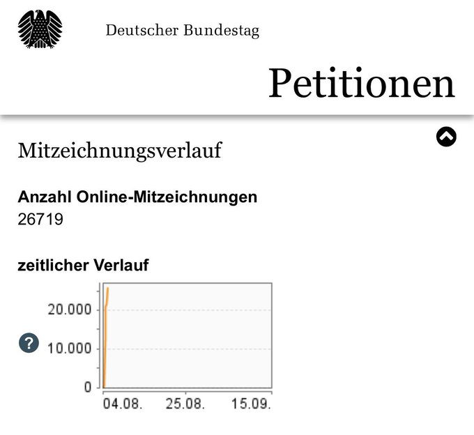 A screenshot from the German Bundestag's petition website showing "Petitionen" (Petitions) with a "Mitzeichnungsverlauf" (co-signature progress) section displaying 26,719 online co-signatures, with a time course graph showing a sharp spike in signatures around 04.08. The petition referenced is the one calling for equal treatment of gold and crypto/Bitcoin holding periods.