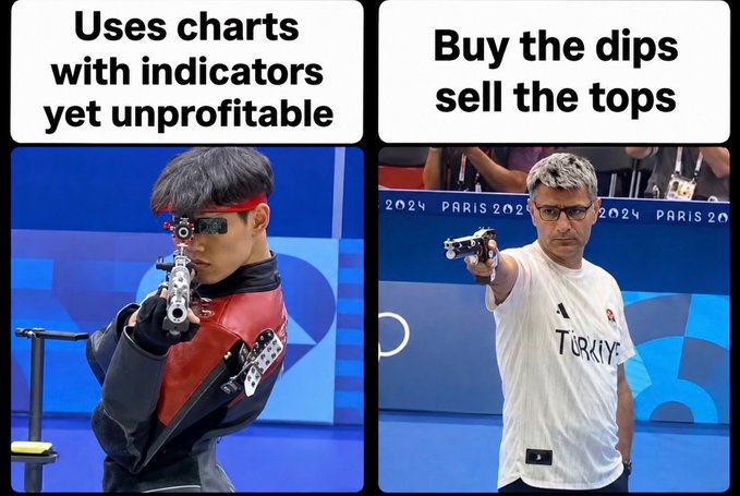 A comparison meme featuring two competitive shooters: one labeled 'Uses charts with indicators yet unprofitable' aiming a target pistol, and another labeled 'Buy the dips sell the tops' wearing a 'TÜRKIYE' shirt at the 2024 Paris Olympics.