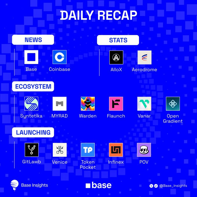 The image is a "Daily Recap" infographic from Base Insights (@Base_Insights), categorizing updates into News (Base, Coinbase), Stats (AlloX, Aerodrome), Ecosystem (Syntetika, MYRAD, Warden, Flaunch, Vanar, Open Gradient), and Launching (GitLawb, Venice, Token Pocket, Infinex, POV). It visually complements the accompanying post by showcasing Base's daily activity highlights, particularly emphasizing Base's vision for AI agents as mentioned in the news section.