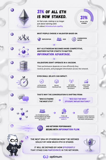 The image is a graphic representation of information about the Ethereum ecosystem. It showcases various elements such as icons representing networks or cryptocurrencies, logos for different stakeholders in the ecosystem, and text pieces explaining certain aspects of Ethereum's infrastructure and user experience.