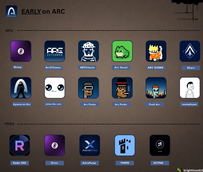 A 'EARLY on ARC' dashboard from brightinweb3 displaying various NFT collections (Orixa, ArcCitizens, ARChitects, Arc Voxel, ARC GIZMO, etc.) and tools (Render DEX, AstraPump, TOWER, ACTFUN).
