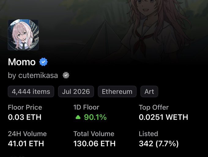 An NFT collection page for 'Momo' by cutemikasa on Ethereum, showing 4,444 items with a floor price of 0.03 ETH, 24H volume of 41.01 ETH, and total volume of 130.06 ETH.