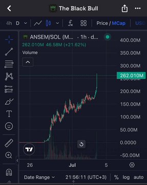 Trading chart showing ANSEM/SOL (Meme token) on 'The Black Bull' app with price at 262.010M, up 21.62% (46.58M) on the 1h timeframe.