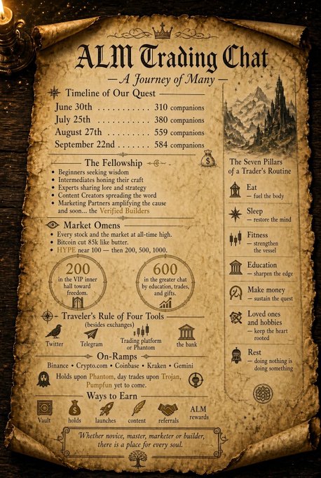A medieval-style parchment poster titled 'ALM Trading Chat - A Journey of Many' displays a community growth timeline, marketing achievements, the 'Seven Pillars of a Trader's Routine,' and ways to earn rewards.