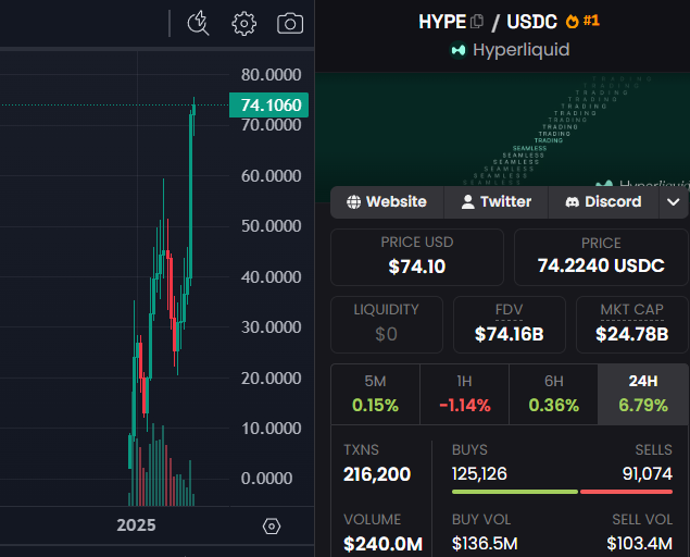 The image displays a graph and a chart with the words "HYPE" written above them, possibly indicating the name or a feature of a cryptocurrency exchange. The graph shows a price increase for Bitcoin over time, while the chart features various cryptocurrency prices. In addition, there are mentions of other cryptocurrencies like Ethereum (ETH), Litecoin (LTC), and others.