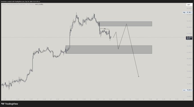 A TradingView candlestick chart titled 'Australian Dollar with Traditional/yen, 1m, 23, USD/JPY OTCr2' shows price action with drawn resistance/support zones and projected trend lines indicating a bearish move.