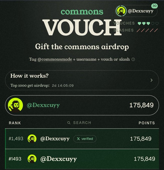 A screenshot of a 'commons VOUCH' airdrop page showing the user '@Dexxcuyy' ranked #1,493 with 175,849 points, tagged for a commons airdrop with instructions to tag @commonsmade.