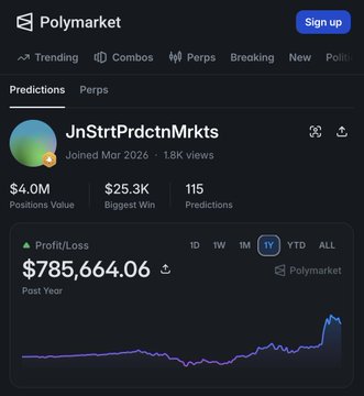 A Polymarket profile page for user 'JnStrtPrdctnMrkts' showing 115 predictions, a biggest win of $25.3K, and a profit/loss chart showing $785,664.06.
