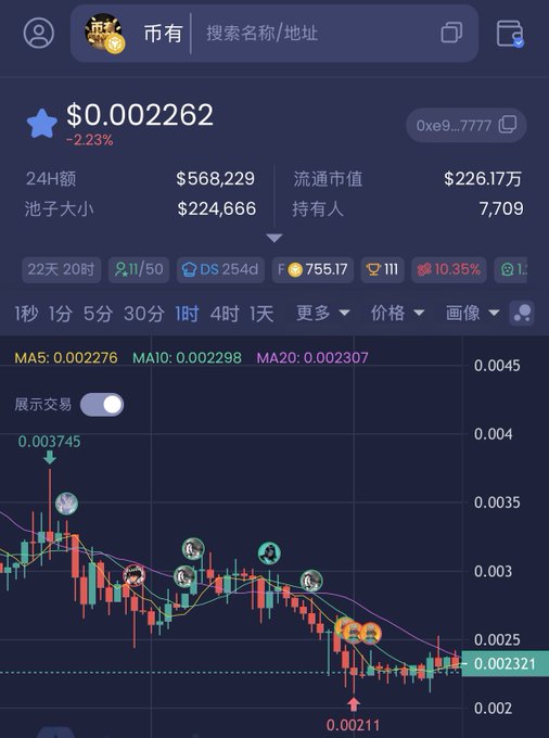 A mobile app screenshot showing a cryptocurrency trading chart with a current price of $0.002262 (-2.23%), including market cap data, candlestick chart, and user avatars.