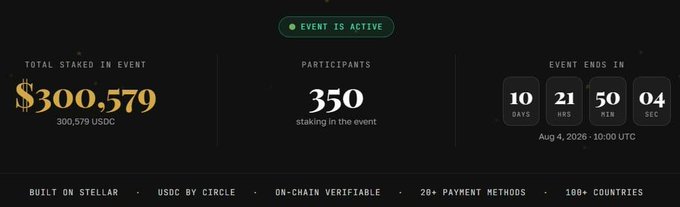 Event status banner indicating an active event with $300,579 total staked, 350 participants, and a countdown timer showing 10 days, 21 hours, 50 minutes, and 04 seconds remaining.